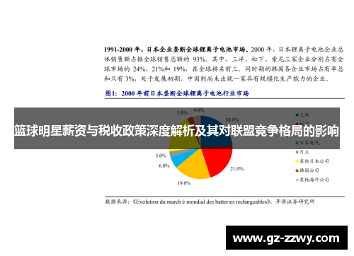 篮球明星薪资与税收政策深度解析及其对联盟竞争格局的影响